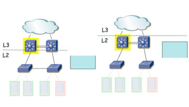 Photo of Data center design what is it, what is it for and what are the main components?