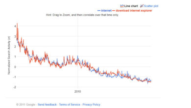 Photo of Google correlate; what is it, what is it for and how does it work?