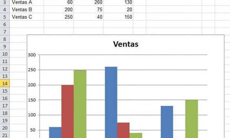 sales chart