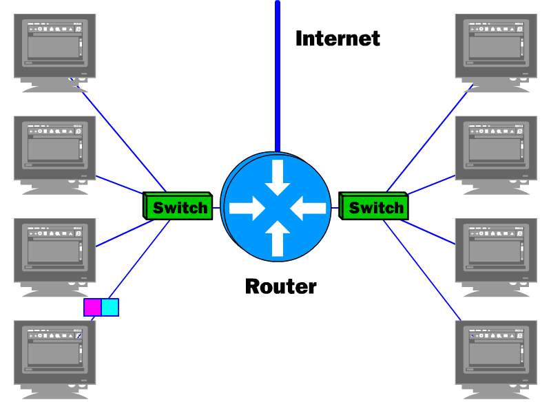 Photo of What are the differences between switch, router and hub and how do they work?