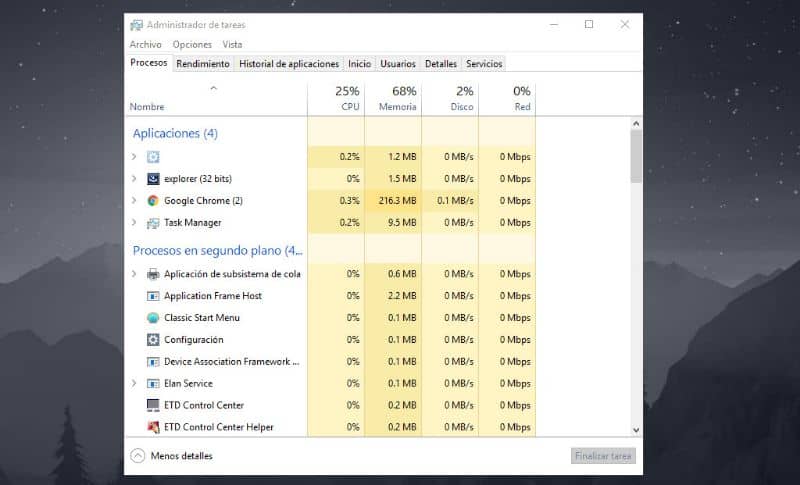 Task manager, processes