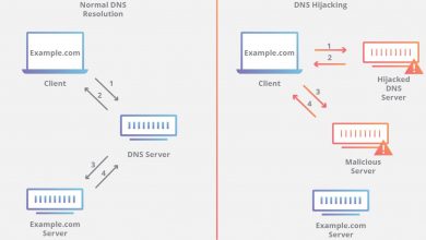 Photo of What is DNS hijacking, and how can we avoid it?