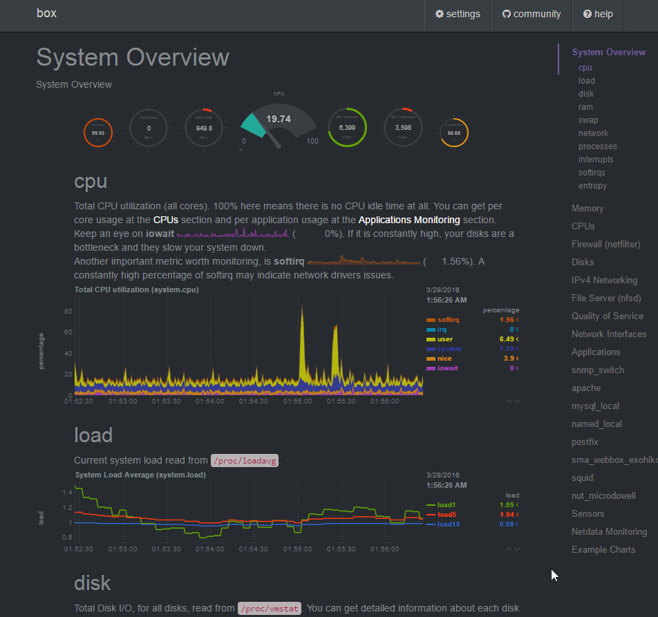 Photo of Manage your Linux server performance with Netdata