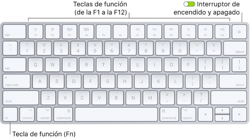 keyboard functions