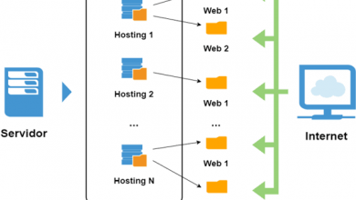 Photo of What is a hosting and what is the difference between a shared server and a dedicated server